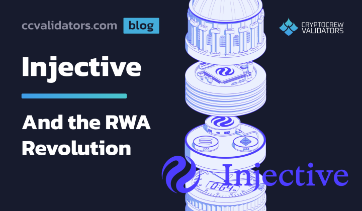 Injective and real world assets header