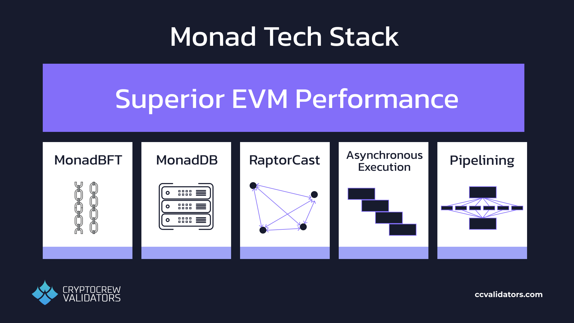5 pillars of the Monad technology stack