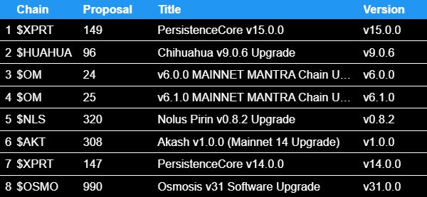 October 2025 chain upgrades