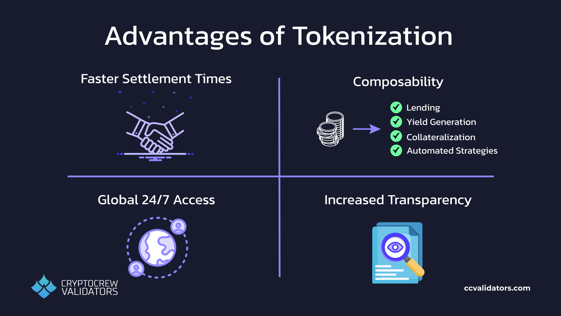 Advantages of tokenizing real world assets
