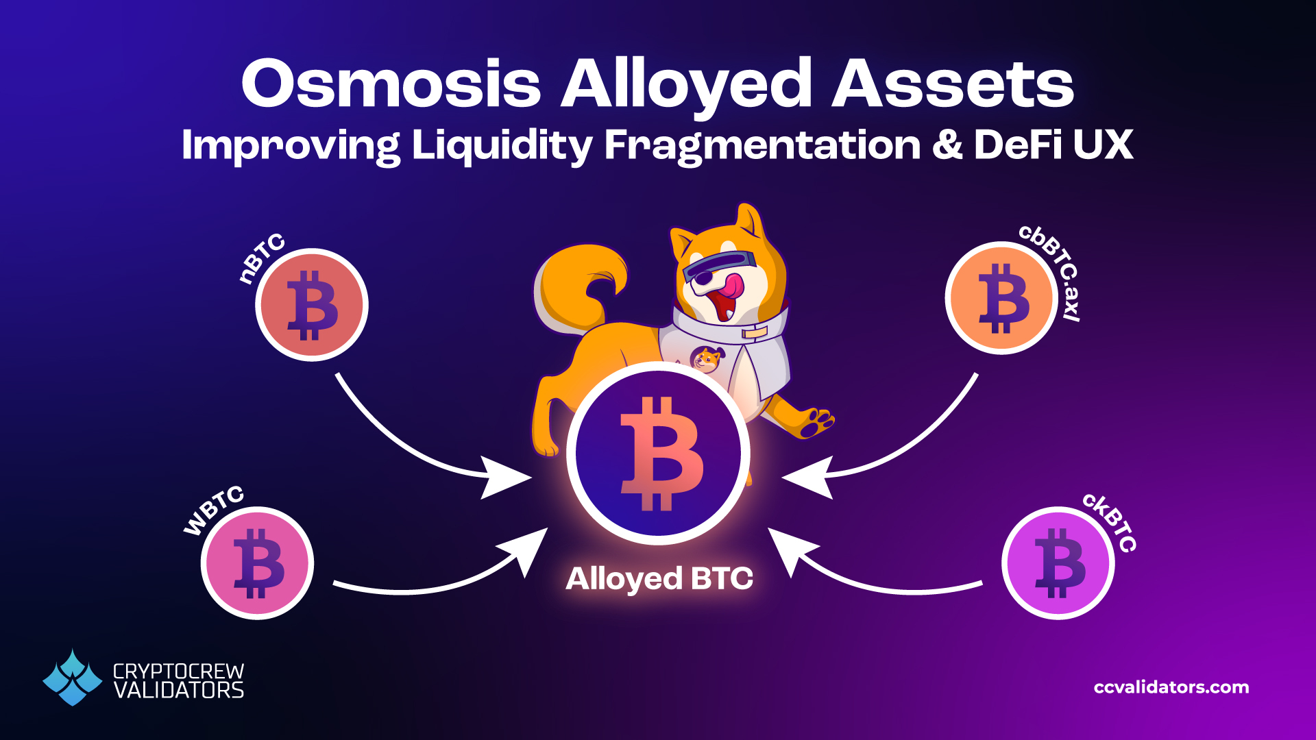 Osmosis Alloyed Assets