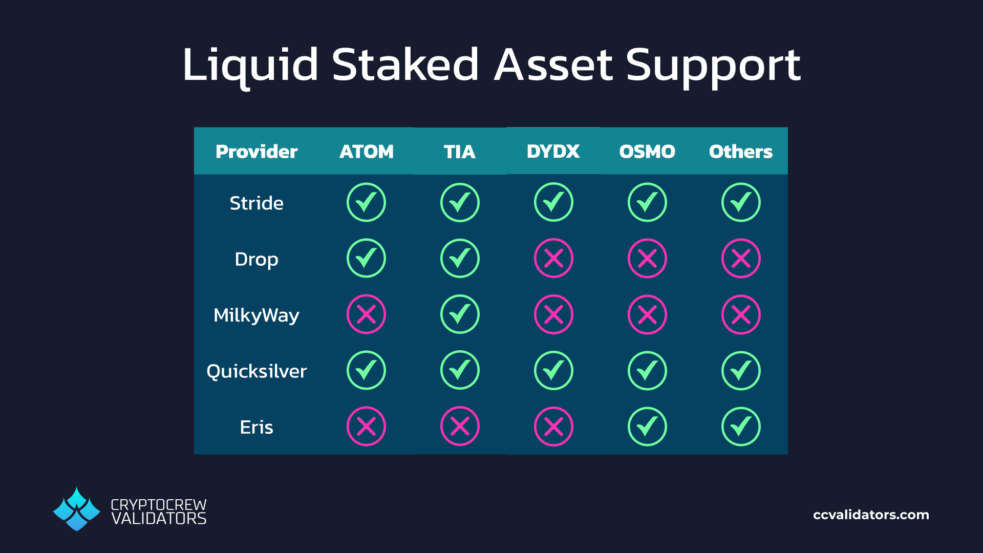 Cosmos liquid staked asset support