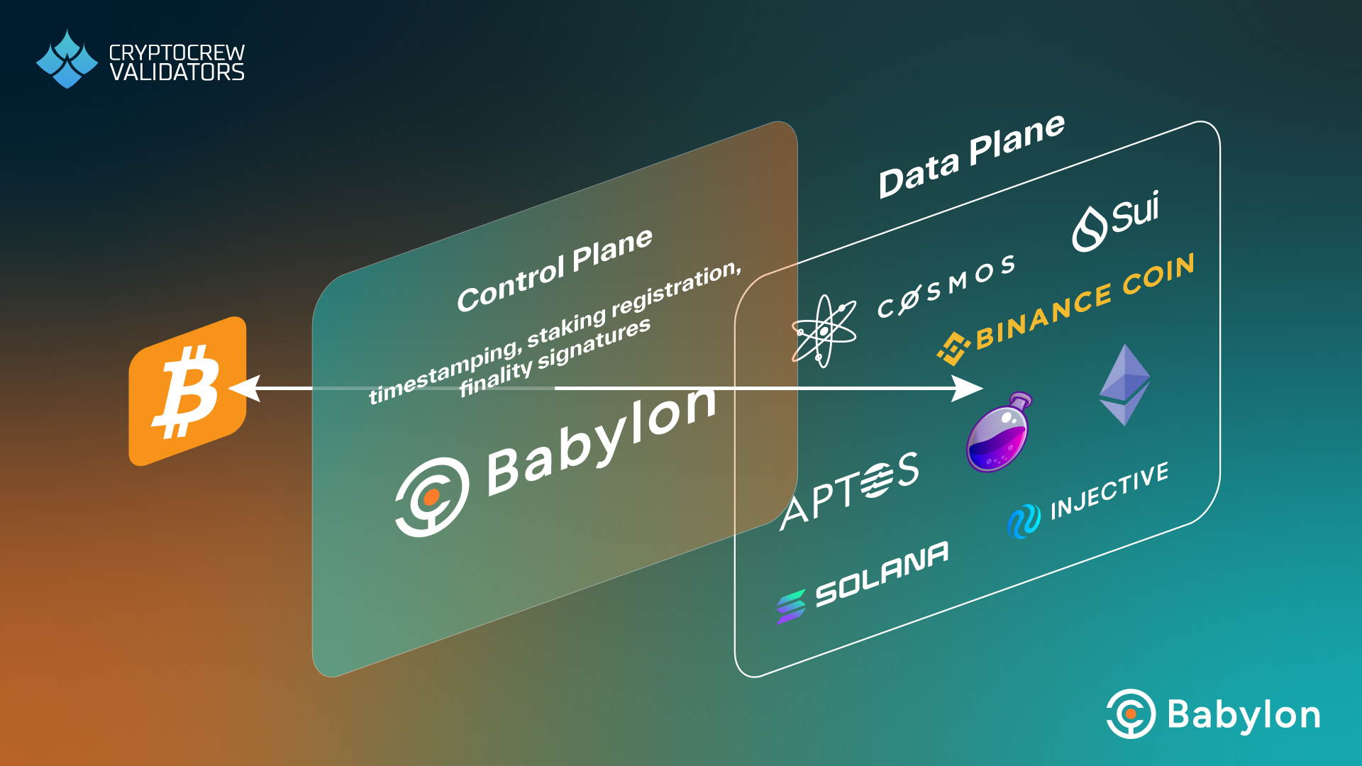 Babylon control plane