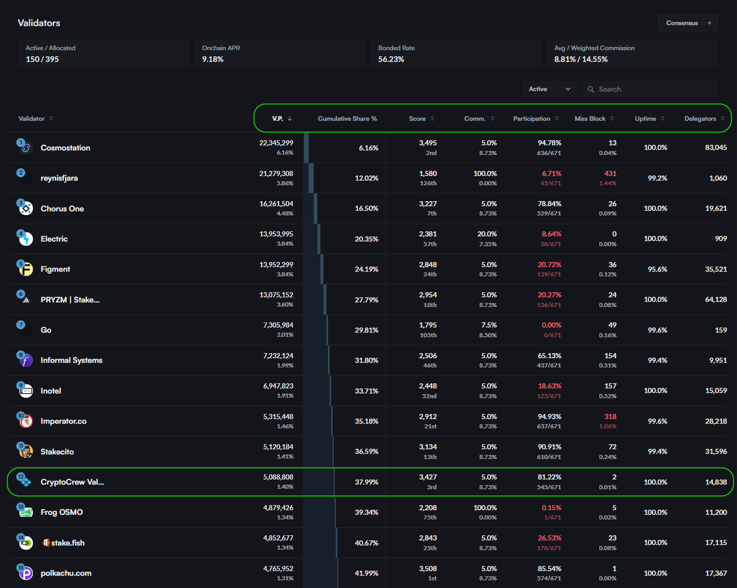 how to stake, how to choose a validator for staking, overview mintscan