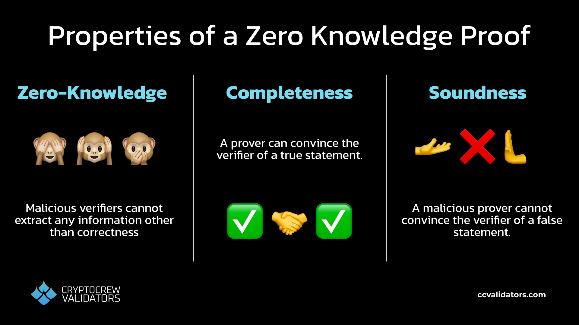 Properties of a zero knowledge proof